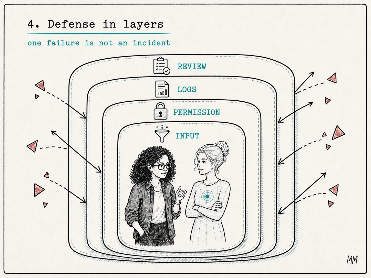 Lia and Nora stand inside multiple security layers while the attack fragments remain outside