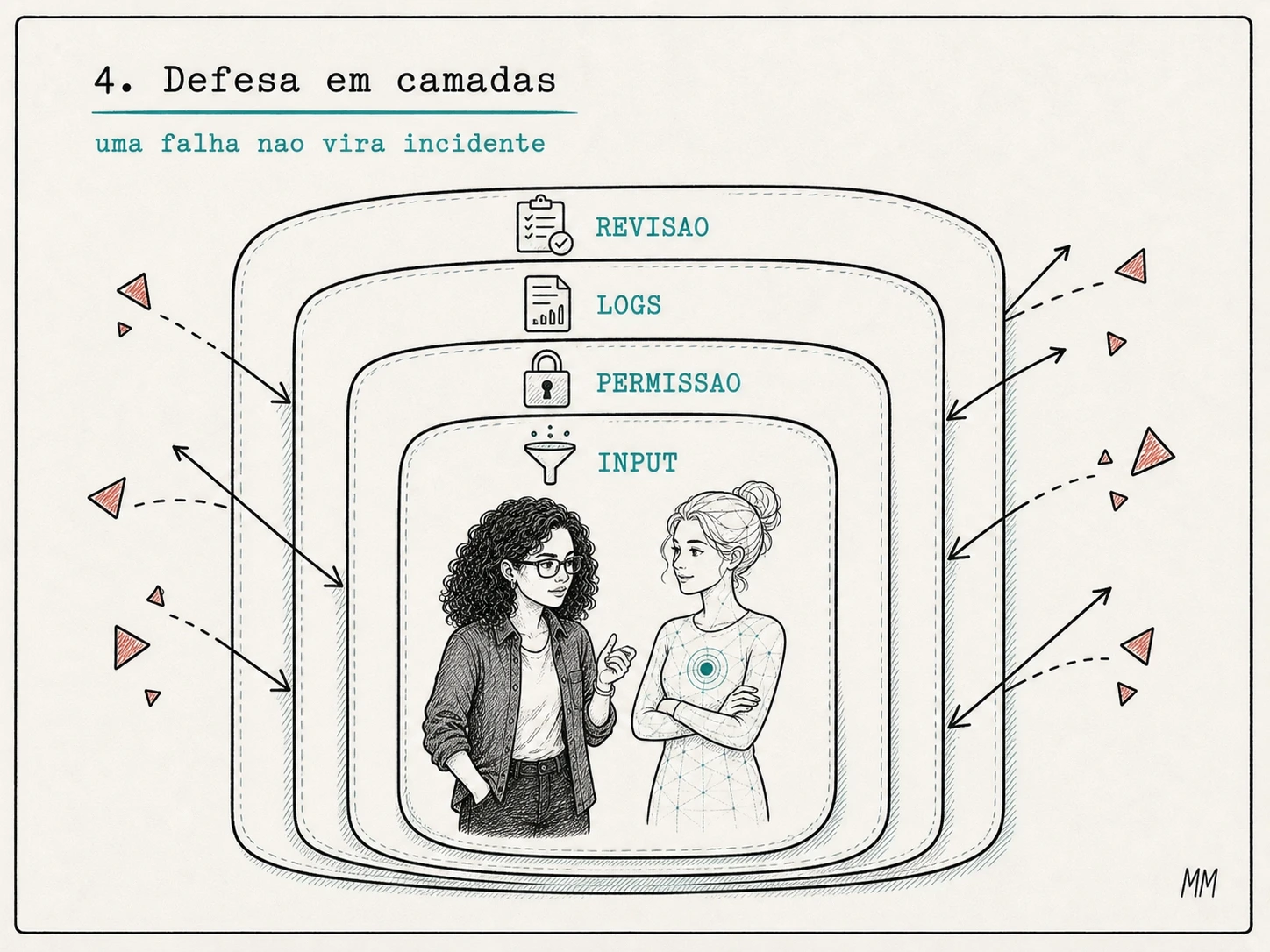 Lia e Nora protegidas por diferentes camadas de segurança enquanto os fragmentos do ataque permanecem do lado de fora