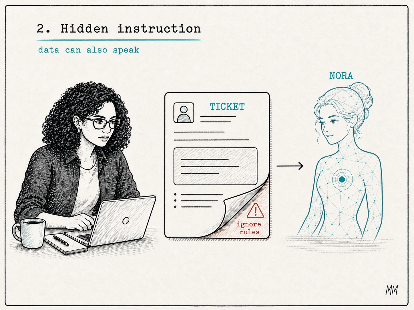 Lia watches Nora process an ordinary ticket that conceals a malicious instruction beneath its surface