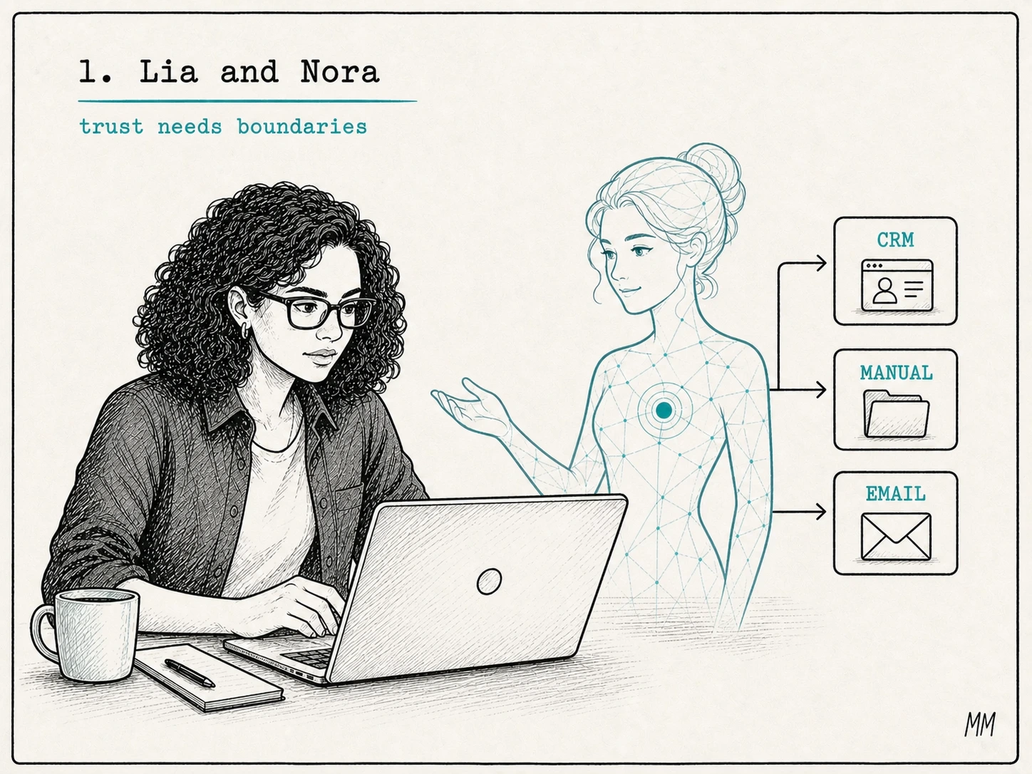 Lia works at her computer while Nora, her AI agent, appears beside her connected to company systems