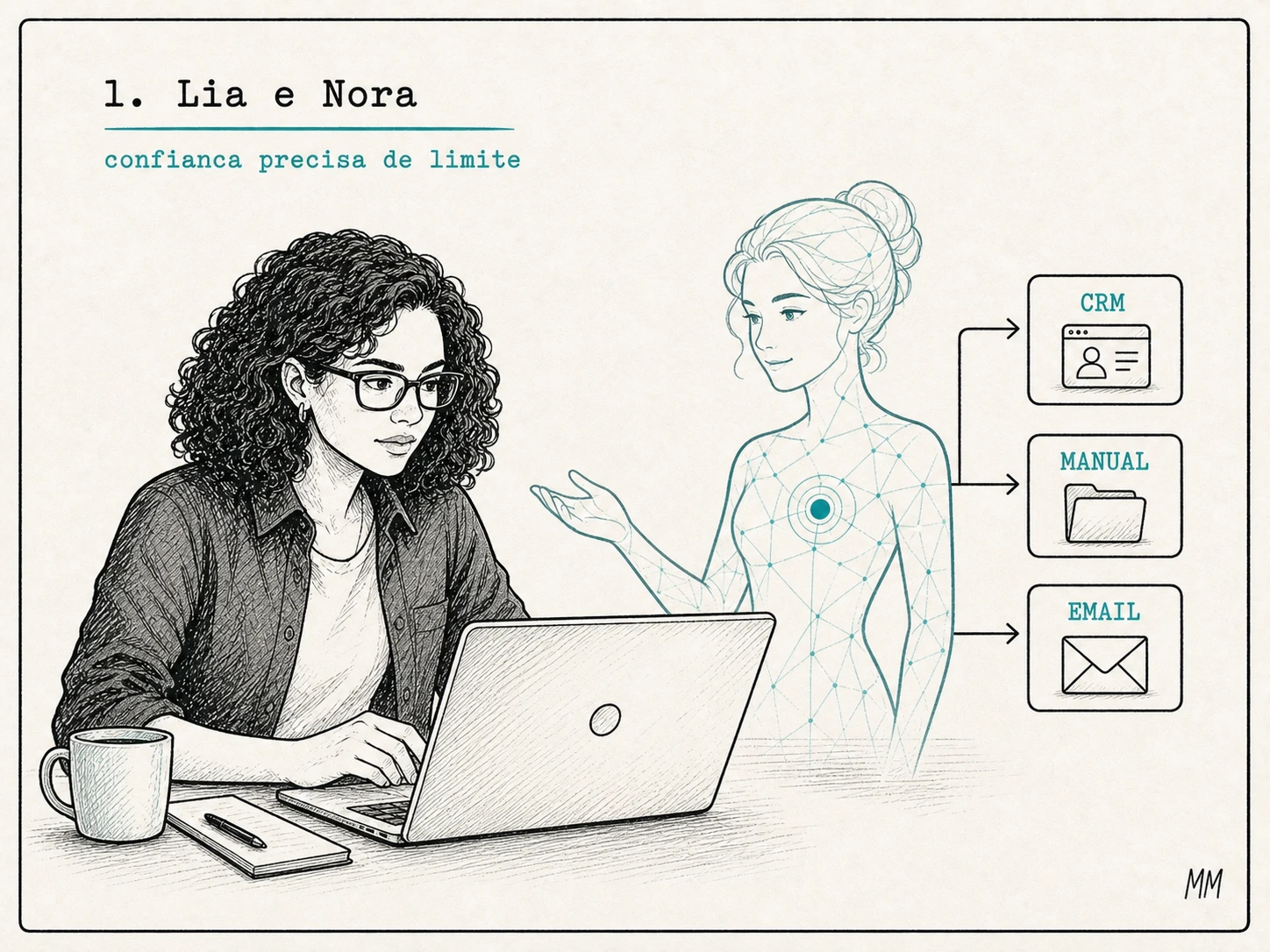 Lia trabalha diante do computador enquanto Nora, sua agente de IA, aparece ao lado conectada aos sistemas da empresa