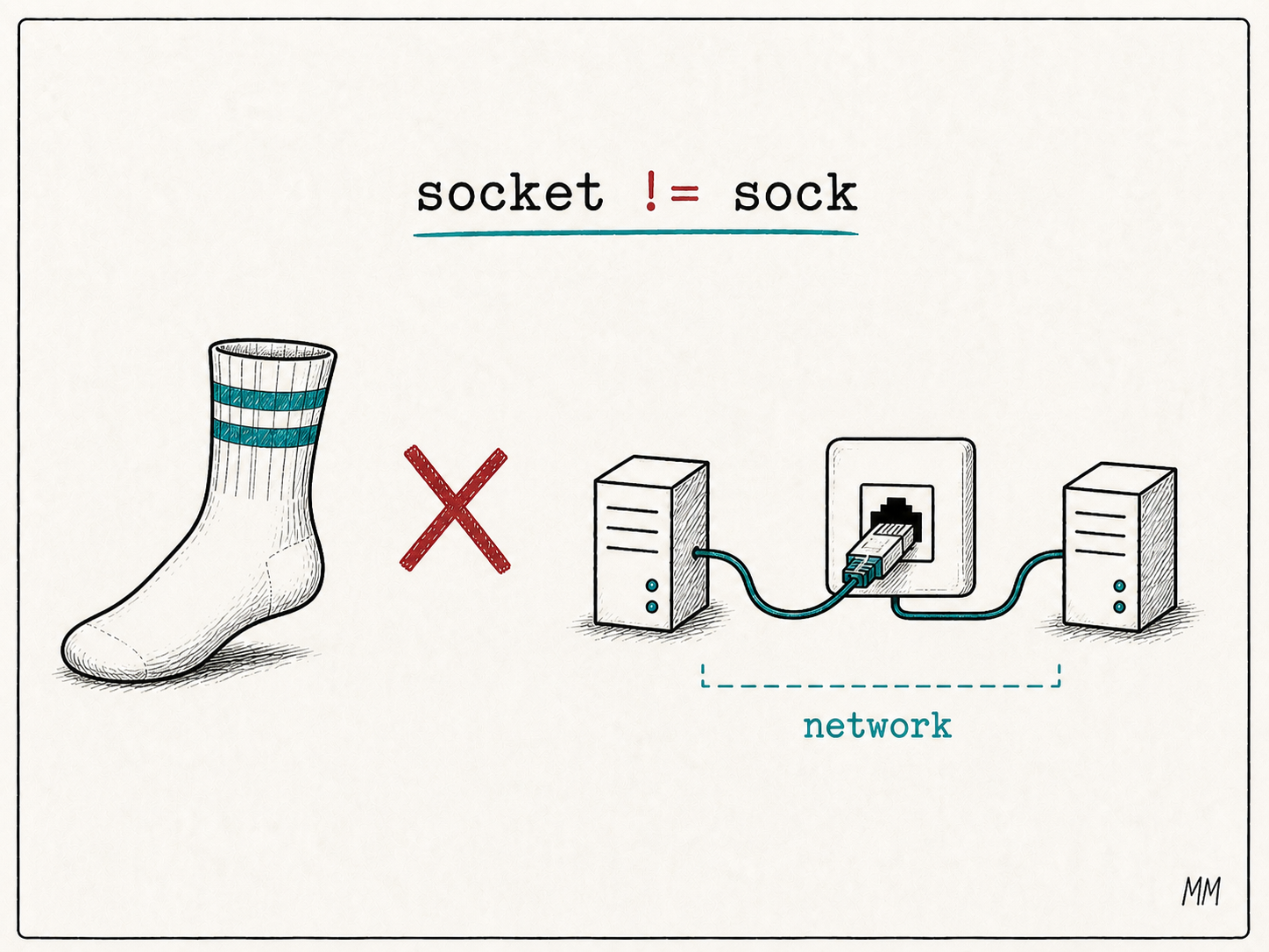 Illustration of the socket is not a sock joke: a tennis sock is separated by an X from two servers connected through a network socket.